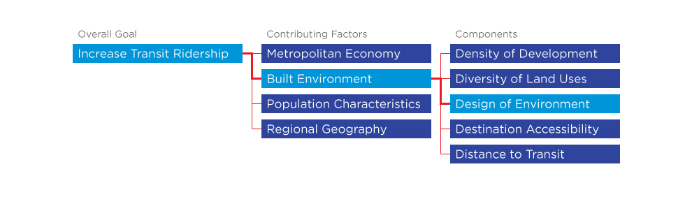 Research Context